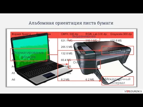 Альбомная ориентация листа бумаги Форматирование абзацев Выравнивание Отступ первой строки Отступ слева (справа) Междустрочный интервал