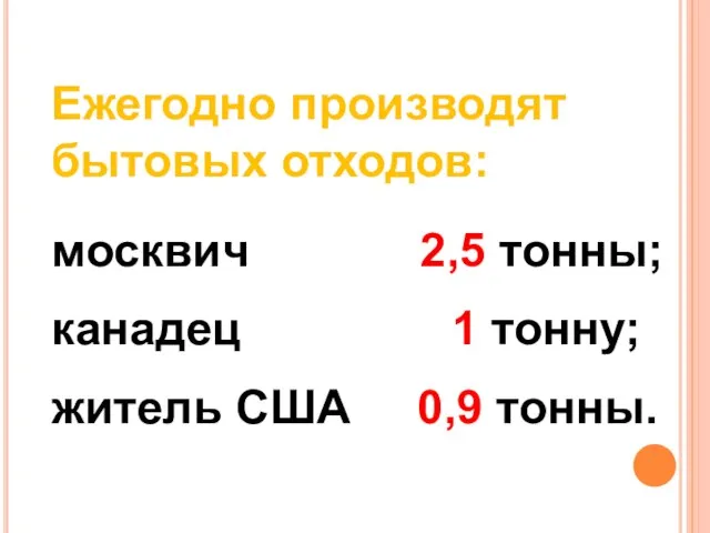 Ежегодно производят бытовых отходов: москвич 2,5 тонны; канадец 1 тонну; житель США 0,9 тонны.