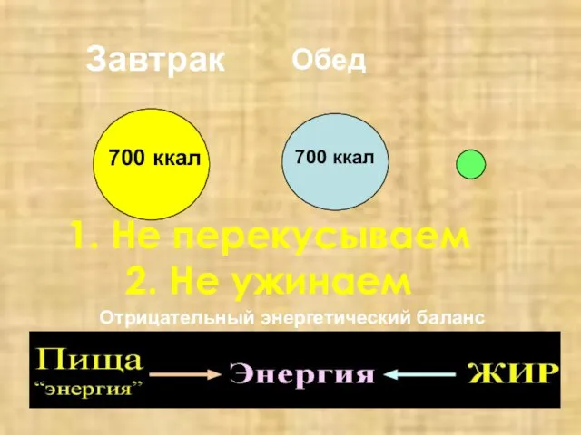 1. Не перекусываем 2. Не ужинаем Завтрак Обед 700 ккал 700 ккал Отрицательный энергетический баланс