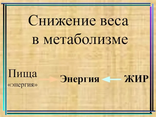 Пища «энергия» Энергия ЖИР Снижение веса в метаболизме