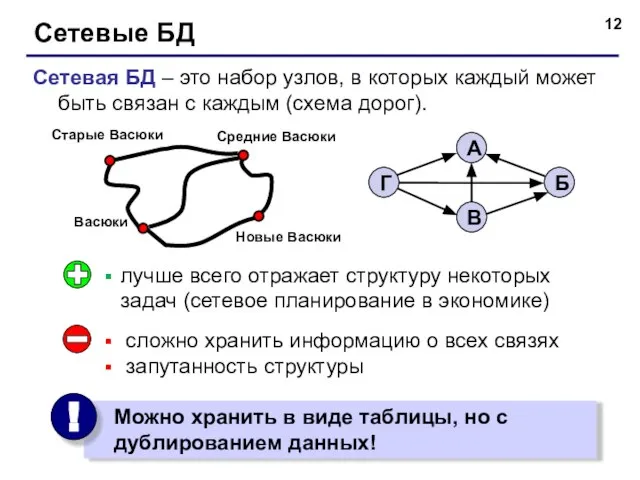 Сетевые БД Сетевая БД – это набор узлов, в которых каждый