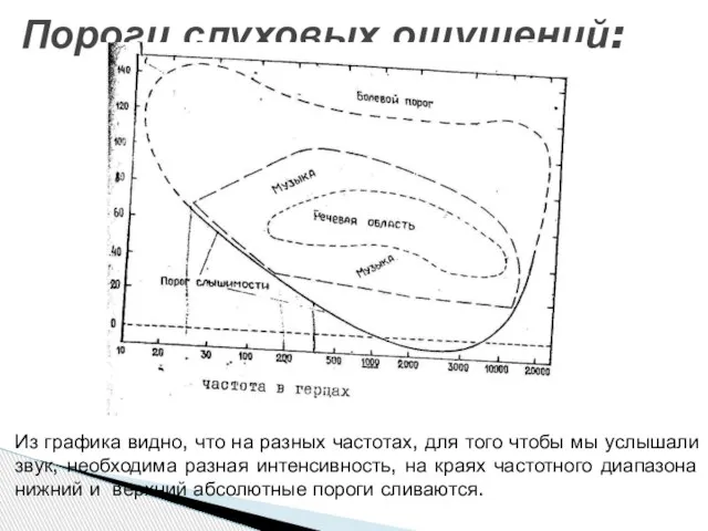 Из графика видно, что на разных частотах, для того чтобы мы