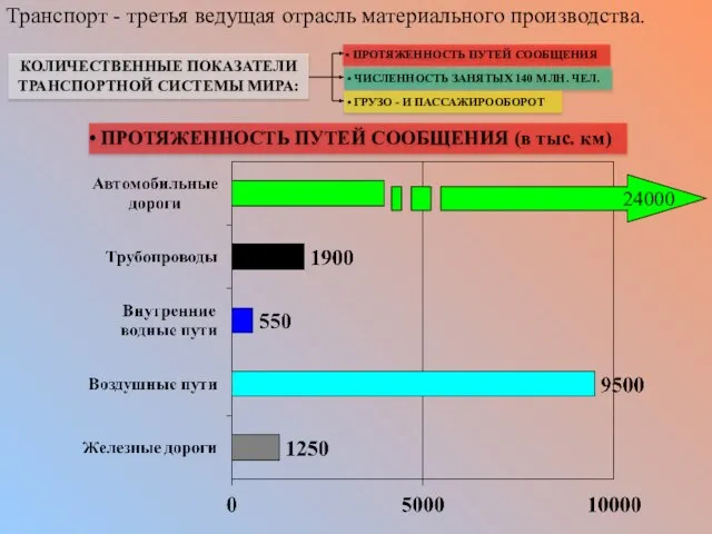 Транспорт - третья ведущая отрасль материального производства. КОЛИЧЕСТВЕННЫЕ ПОКАЗАТЕЛИ ТРАНСПОРТНОЙ СИСТЕМЫ