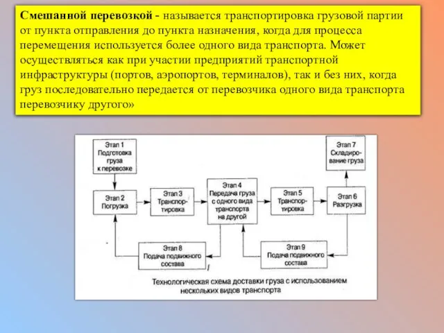 Смешанной перевозкой - называется транспортировка грузовой партии от пункта отправления до