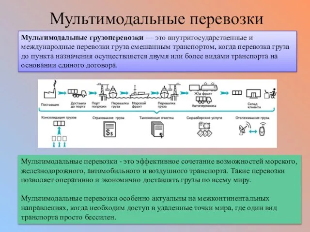 Мультимодальные перевозки Мультимодальные грузоперевозки — это внутригосударственные и международные перевозки груза