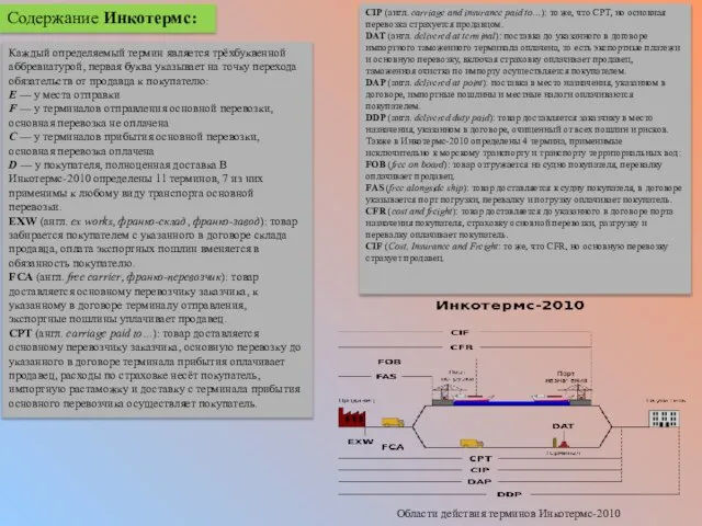 Содержание Инкотермс: Каждый определяемый термин является трёхбуквенной аббревиатурой, первая буква указывает