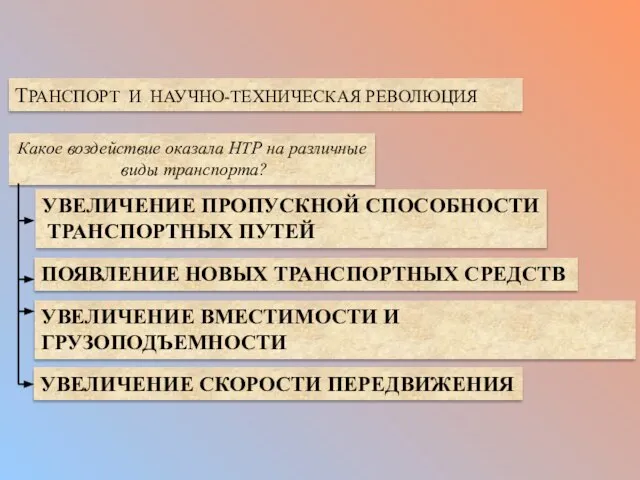 ТРАНСПОРТ И НАУЧНО-ТЕХНИЧЕСКАЯ РЕВОЛЮЦИЯ Какое воздействие оказала НТР на различные виды