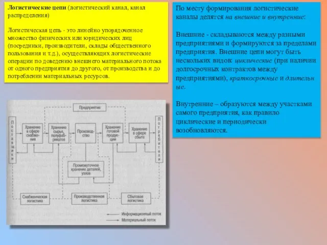 Логистические цепи (логистический канал, канал распределения) Логистическая цепь - это линейно