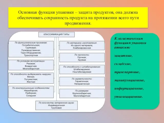 Основная функция упаковки – защита продуктов, она должна обеспечивать сохранность продукта