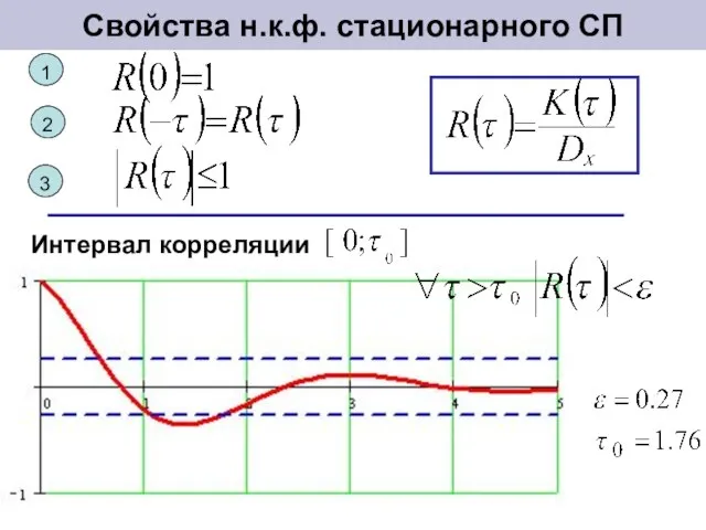 Свойства н.к.ф. стационарного СП Интервал корреляции