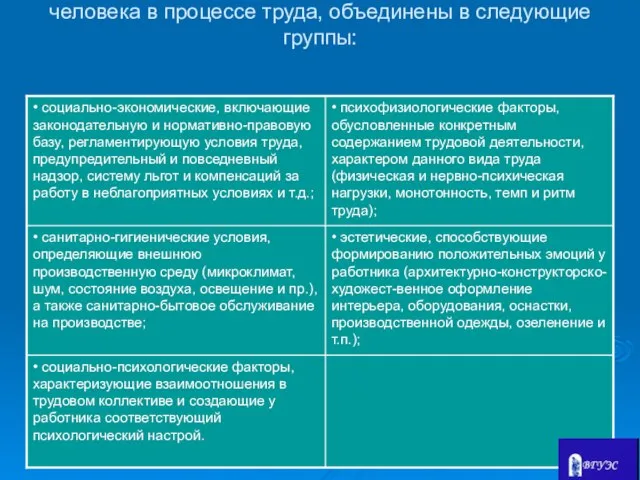 Различные производственные факторы, воздействующие на здоровье и работоспособность человека в процессе труда, объединены в следующие группы: