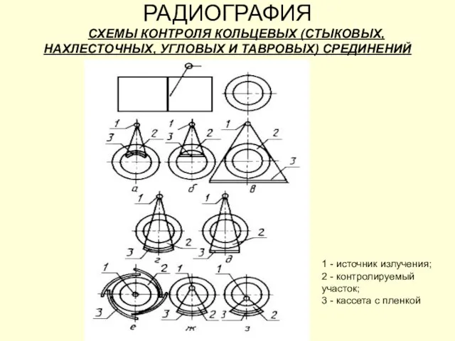 РАДИОГРАФИЯ СХЕМЫ КОНТРОЛЯ КОЛЬЦЕВЫХ (СТЫКОВЫХ, НАХЛЕСТОЧНЫХ, УГЛОВЫХ И ТАВРОВЫХ) СРЕДИНЕНИЙ 1