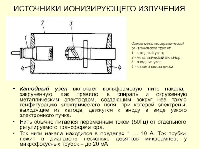 ИСТОЧНИКИ ИОНИЗИРУЮЩЕГО ИЗЛУЧЕНИЯ Катодный узел включает вольфрамовую нить накала, закрученную, как