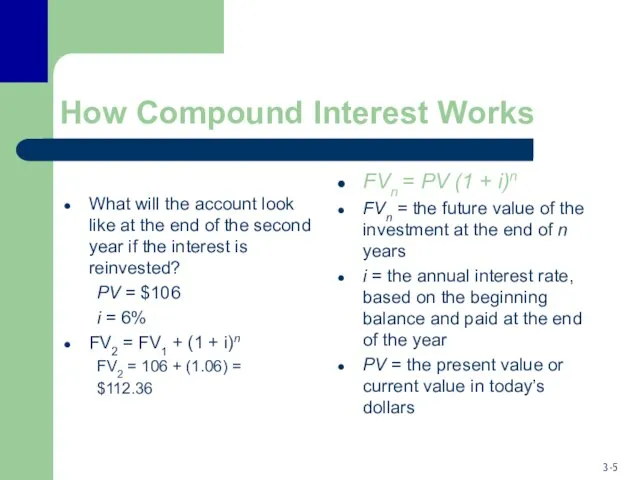 How Compound Interest Works What will the account look like at