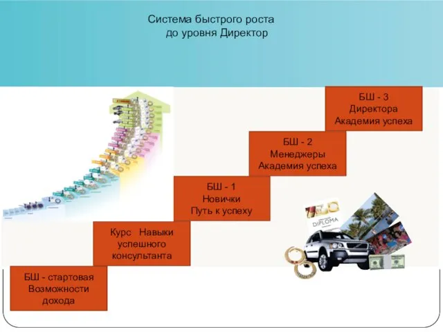 БШ - 3 Директора Академия успеха БШ - 2 Менеджеры Академия