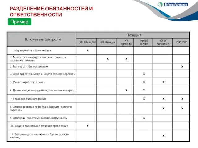 РАЗДЕЛЕНИЕ ОБЯЗАННОСТЕЙ И ОТВЕТСТВЕННОСТИ Пример