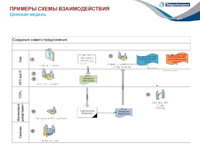 ПРИМЕРЫ СХЕМЫ ВЗАИМОДЕЙСТВИЯ Ценовая модель