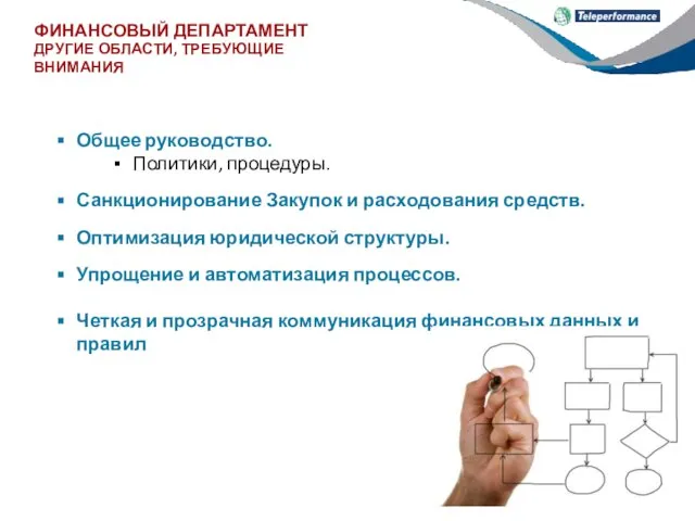 Общее руководство. Политики, процедуры. Санкционирование Закупок и расходования средств. Оптимизация юридической