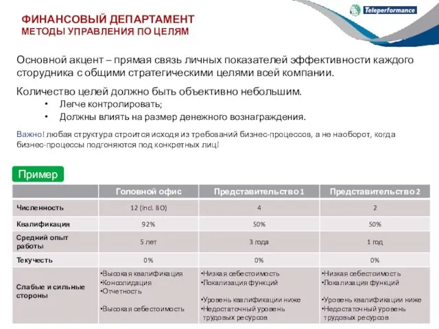 ФИНАНСОВЫЙ ДЕПАРТАМЕНТ МЕТОДЫ УПРАВЛЕНИЯ ПО ЦЕЛЯМ Основной акцент – прямая связь