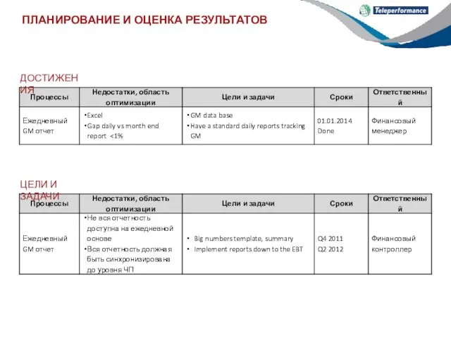 ПЛАНИРОВАНИЕ И ОЦЕНКА РЕЗУЛЬТАТОВ ДОСТИЖЕНИЯ ЦЕЛИ И ЗАДАЧИ