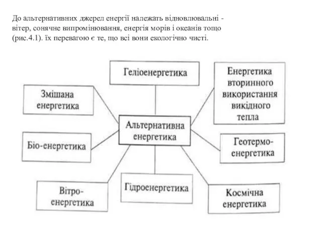 До альтернативних джерел енергії належать відновлювальні - вітер, сонячне випромінювання, енергія