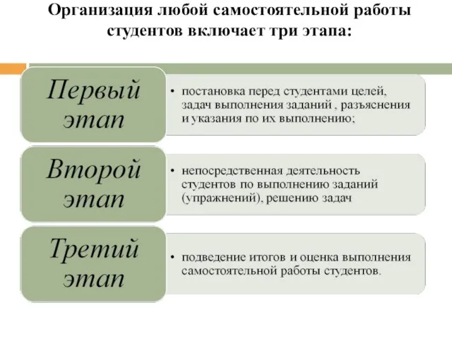 Организация любой самостоятельной работы студентов включает три этапа: