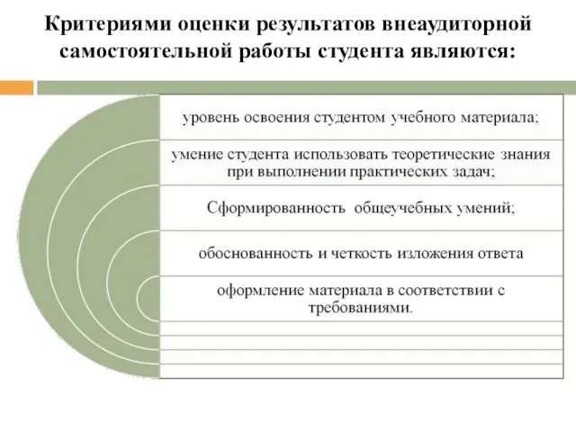 Критериями оценки результатов внеаудиторной самостоятельной работы студента являются: