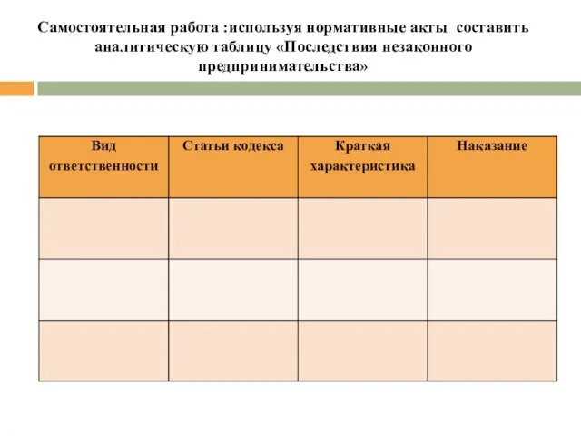 Самостоятельная работа :используя нормативные акты составить аналитическую таблицу «Последствия незаконного предпринимательства»