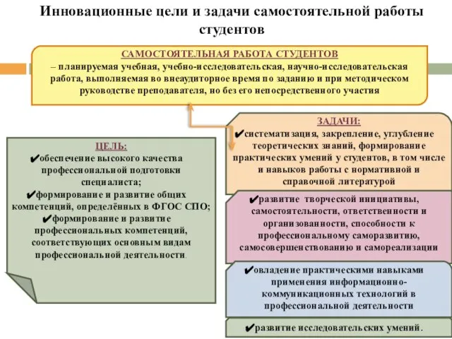 Инновационные цели и задачи самостоятельной работы студентов САМОСТОЯТЕЛЬНАЯ РАБОТА СТУДЕНТОВ –