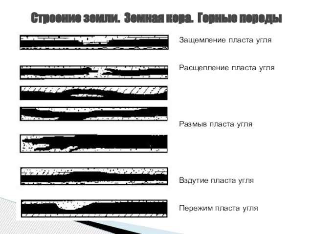 Строение земли. Земная кора. Горные породы Защемление пласта угля Расщепление пласта