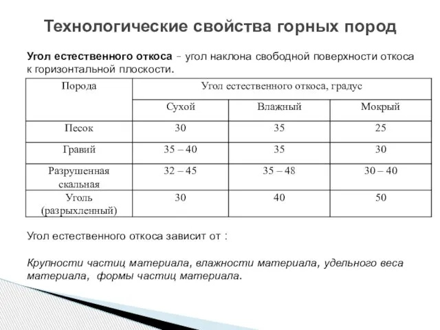 Технологические свойства горных пород Угол естественного откоса – угол наклона свободной