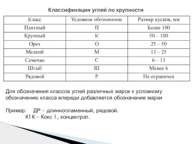 Классификация углей по крупности Для обозначения классов углей различных марок к