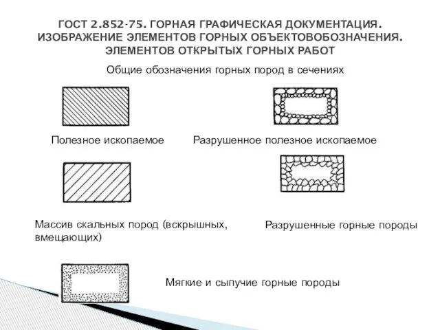 ГОСТ 2.852-75. ГОРНАЯ ГРАФИЧЕСКАЯ ДОКУМЕНТАЦИЯ. ИЗОБРАЖЕНИЕ ЭЛЕМЕНТОВ ГОРНЫХ ОБЪЕКТОВОБОЗНАЧЕНИЯ. ЭЛЕМЕНТОВ ОТКРЫТЫХ