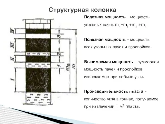 Структурная колонка Полезная мощность – мощность угольных пачек mn=mI +mII +mIII