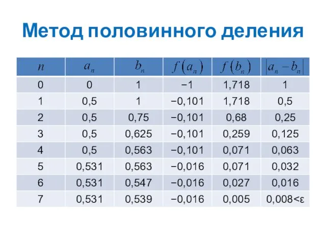 Метод половинного деления