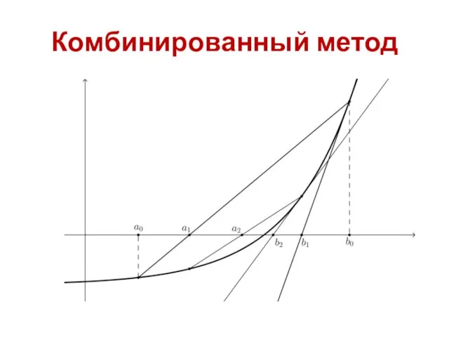 Комбинированный метод