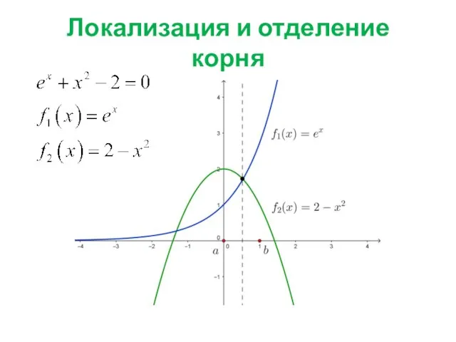 Локализация и отделение корня