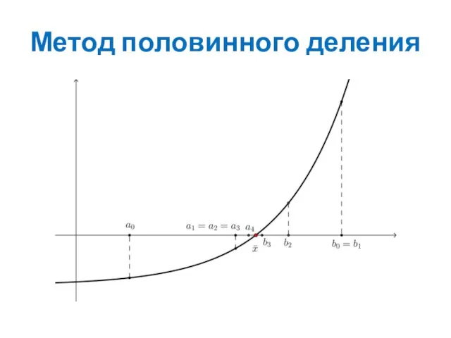 Метод половинного деления