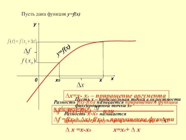 у=f(х) Пусть дана функция у=f(х) y x 0 х х0 Пусть