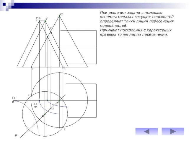 1” 2” S” S” S’ 3” 1’ β’ β’ 3’ 2’