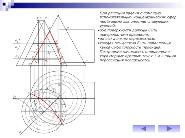 α2” α3” R1’ R1 R1’ 1” 2” R2’ R2 R3’ R4’