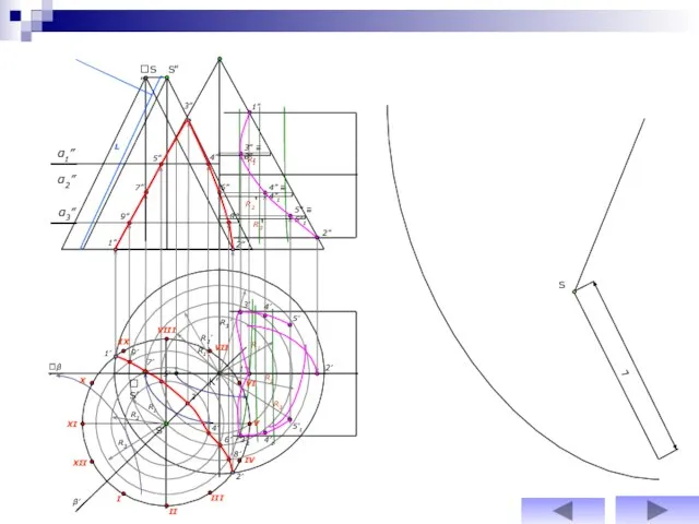 S L α2” α3” R1 R1’ 1” 2” R2’ R2 R3