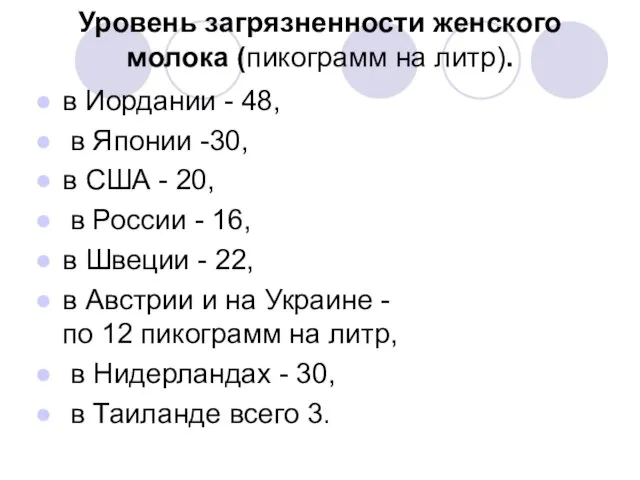 Уровень загрязненности женского молока (пикограмм на литр). в Иордании - 48,