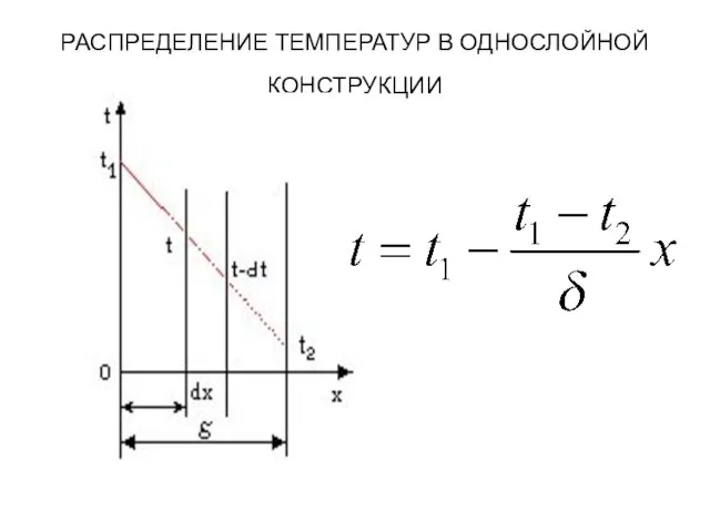 РАСПРЕДЕЛЕНИЕ ТЕМПЕРАТУР В ОДНОСЛОЙНОЙ КОНСТРУКЦИИ