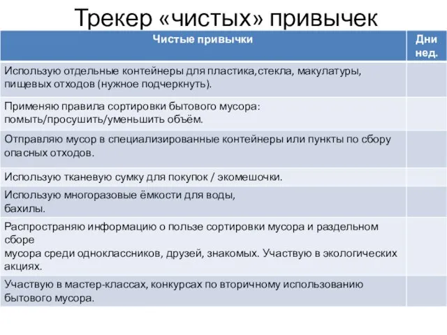 Трекер «чистых» привычек