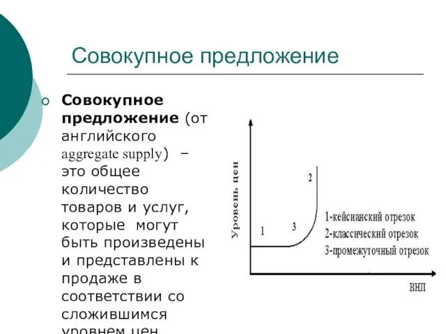 Совокупное предложение Совокупное предложение (от английского aggregate supply) – это общее