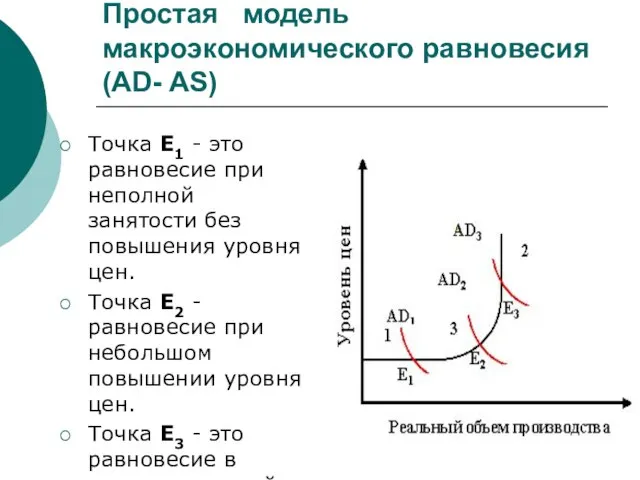 Простая модель макроэкономического равновесия (AD- AS) Точка Е1 - это равновесие