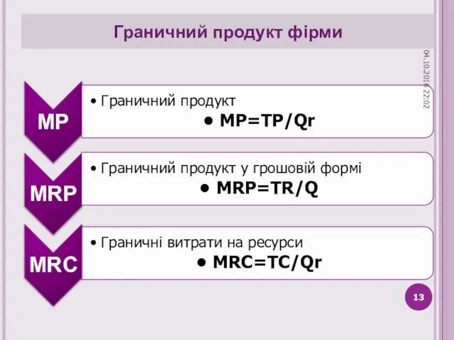 Граничний продукт фірми 04.10.2016 22:02