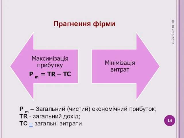 Прагнення фірми P m – Загальний (чистий) економічний прибуток; TR -