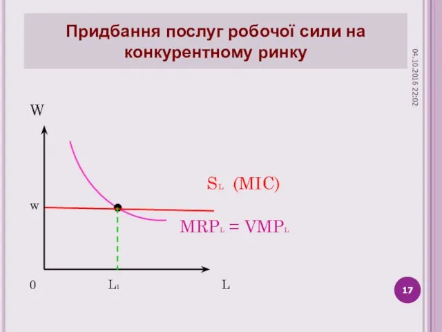 Придбання послуг робочої сили на конкурентному ринку W SL (MIC) w